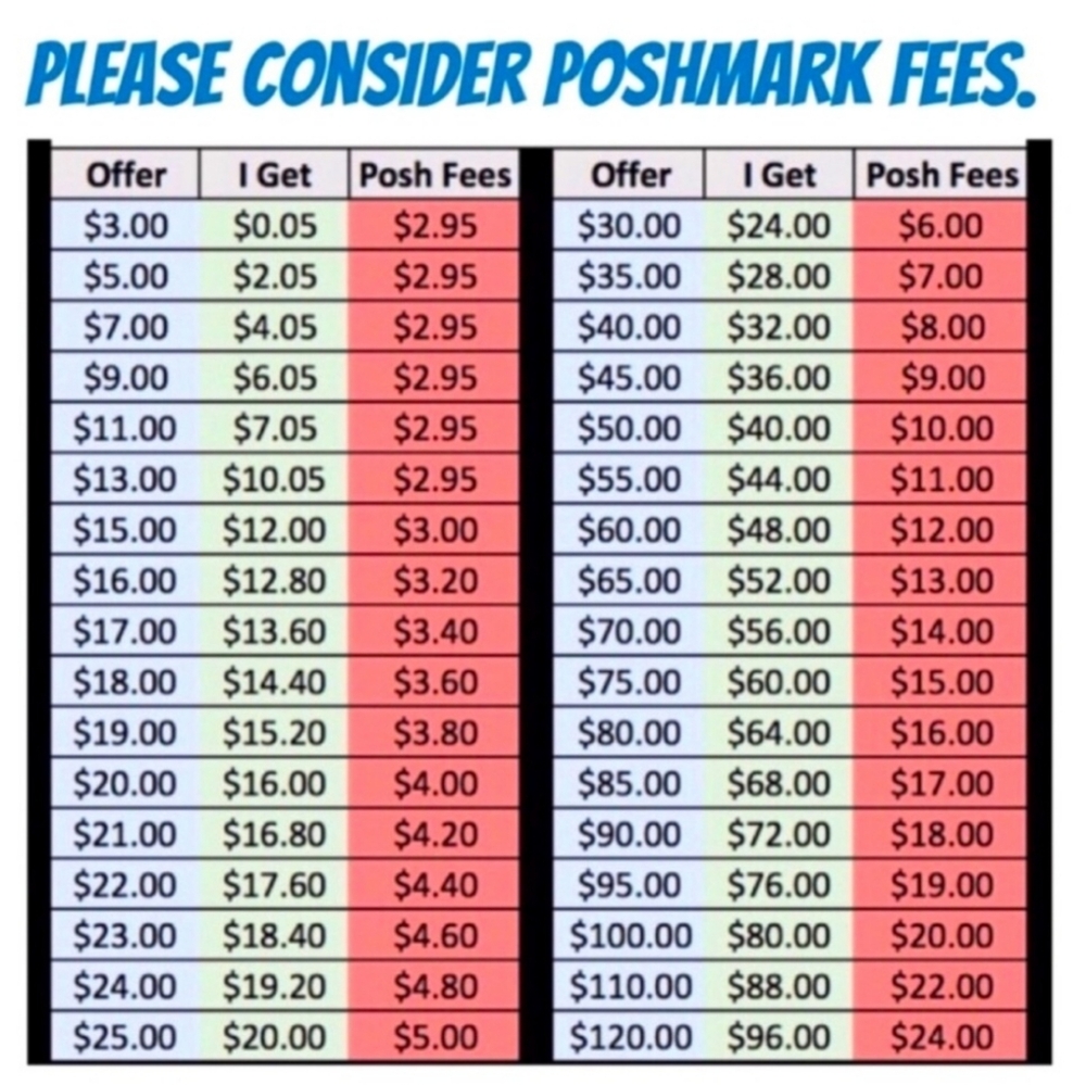 Please consider Seller's Fees when making an offer